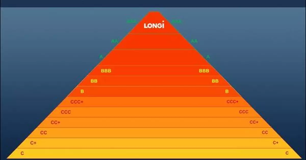 LONGi maintains AAA ranking in Q1 2025 PV ModuleTech Bankability Ratings