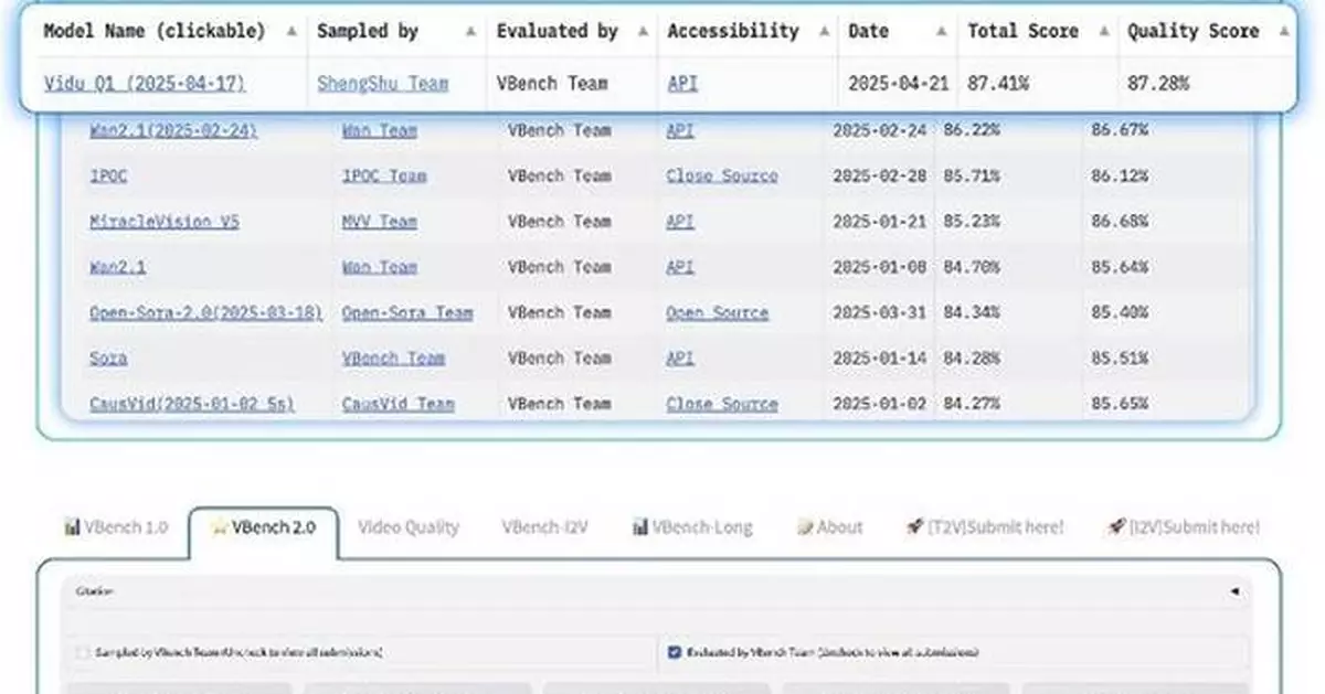 Vidu Q1 Model Launches Globally Offering Unmatched Realistic VFX Capabilities, From Generating Cinematic Transitions to High-Fidelity Sound Effects with Just a Few Simple Inputs