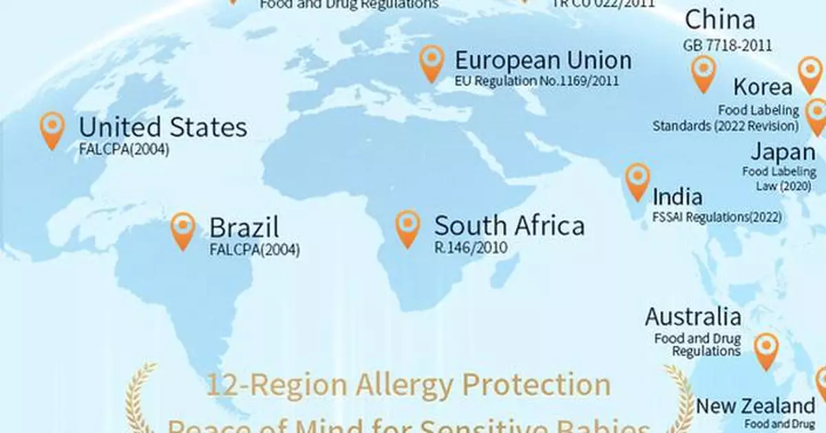 Witsbb Sets New Benchmark with Allergen-free 100+ Transparent List, Driving the Industry Standardization