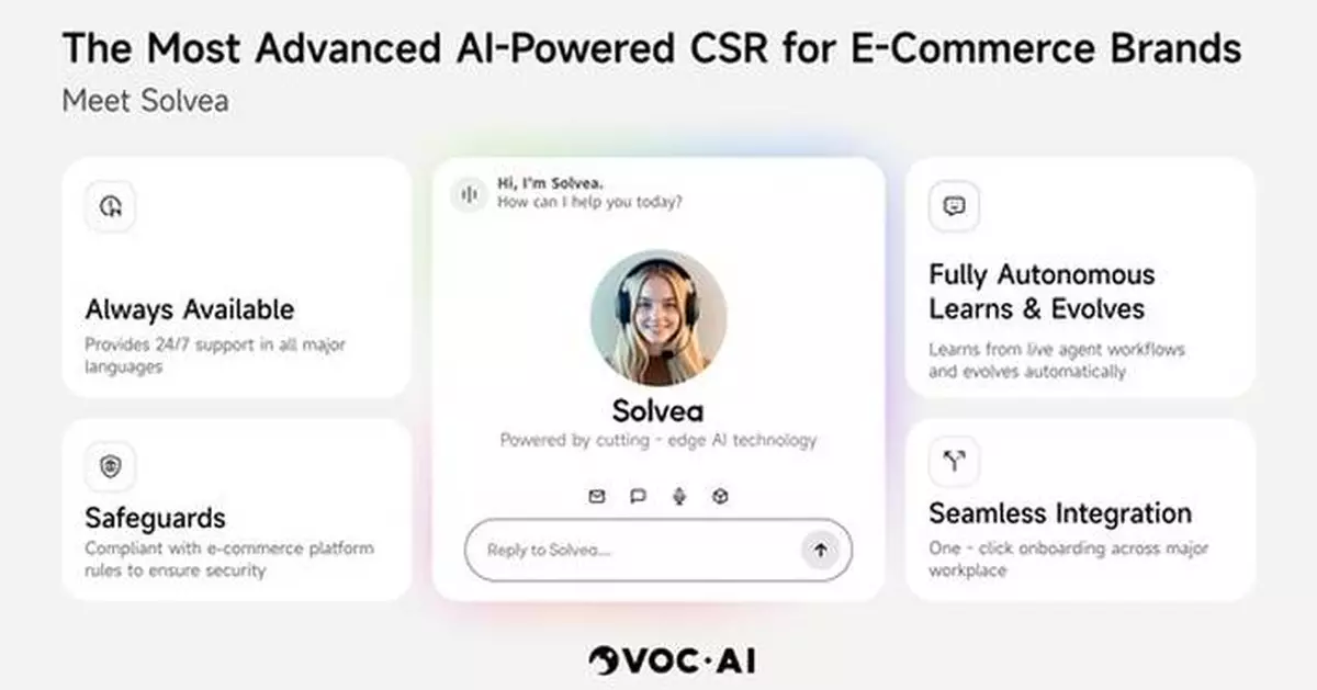 VOC.AI Secures 15 Million Dollars Funding to Fuel Global Growth and Transform AI-Driven Customer Service Solutions