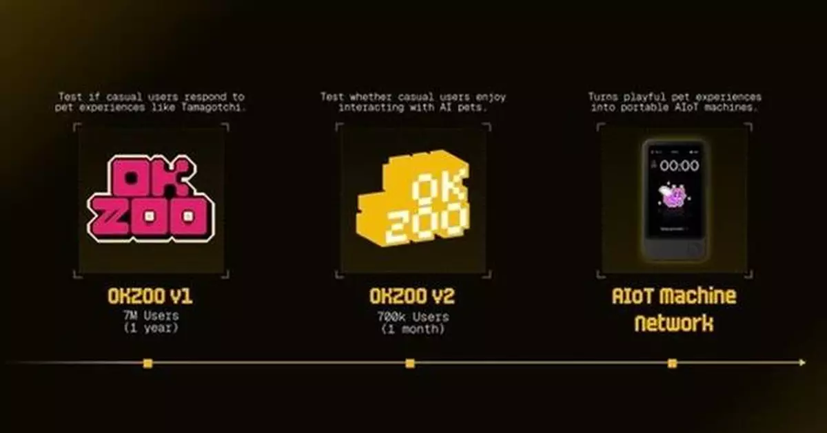The New DePin: OKZOO's Environmental AIoT Machine Network Leads New Tech Trend