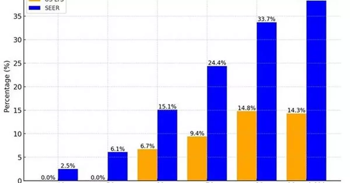 KOLON TISSUEGENE HIGHLIGHTS LONG-TERM SAFETY DATA AND POTENTIAL U.S. FDA PATHWAY FOR TG-C AT OARSI WORLD CONGRESS