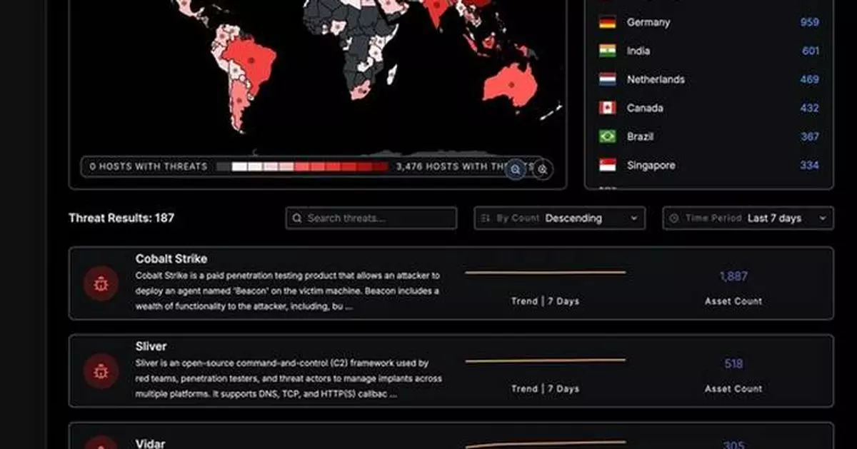 Censys Launches Threat Hunting Solution to Proactively Track and Defend Against Targeted Adversaries