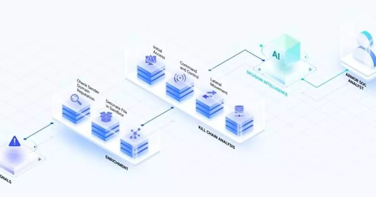 Introducing the Armor Intelligence Platform: Human Reasoning at Machine Speed
