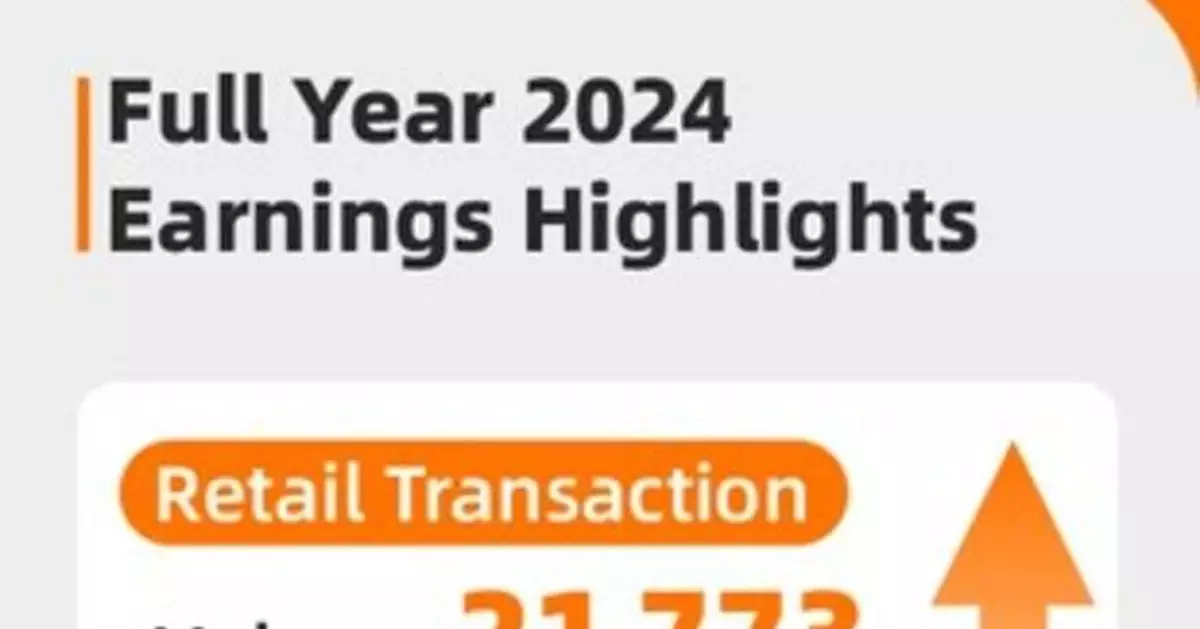 Uxin Full Year 2024 Annual Letter to Shareholders