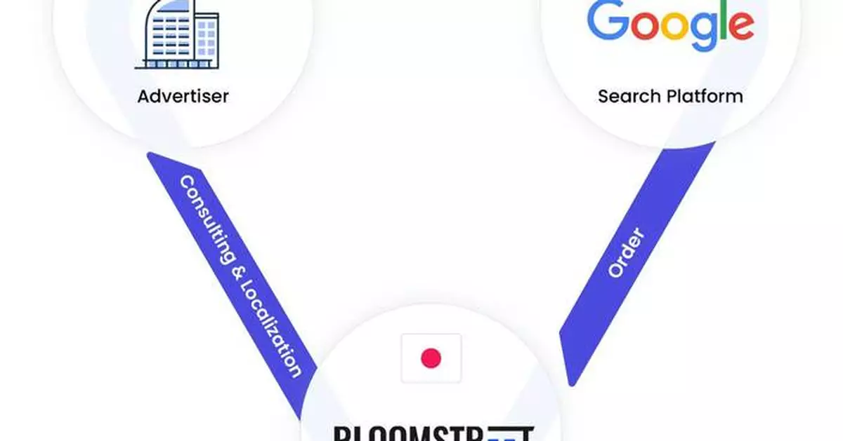 Bloomstreet Enters into Strategic Partnership Agreement with Google Israel for Market Expansion in Japan