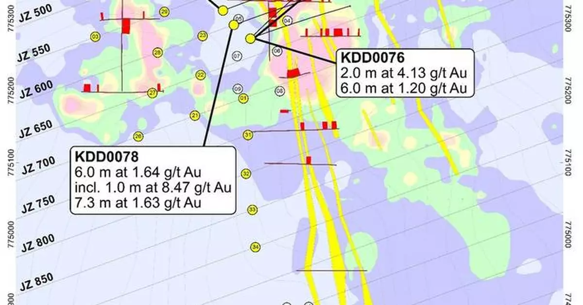 Kobo Resources Reports Strong Gold Intercepts of 8.0 m at 2.07 g/t Au and 8.0 m at 2.16 g/t Au and Improves Structural Understanding at Kossou