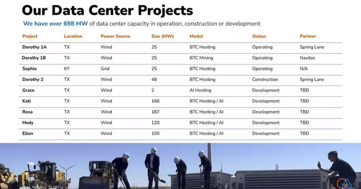 Soluna Announces Monthly Business Update