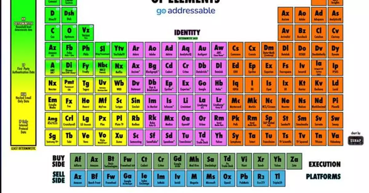 Go Addressable Welcomes New Supporting Members as New Research Shows Addressable TV Advertising Gains Momentum for 2025 TV Upfronts