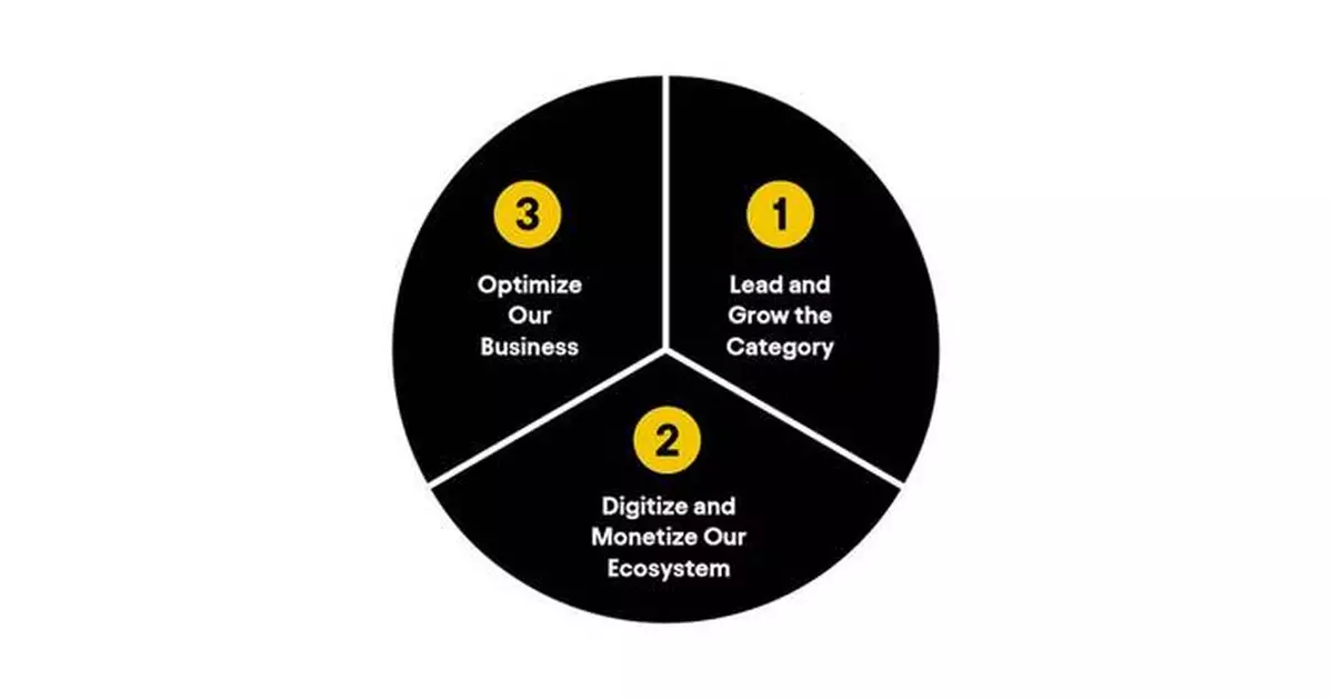 AB InBev Reports First Quarter 2025 Results