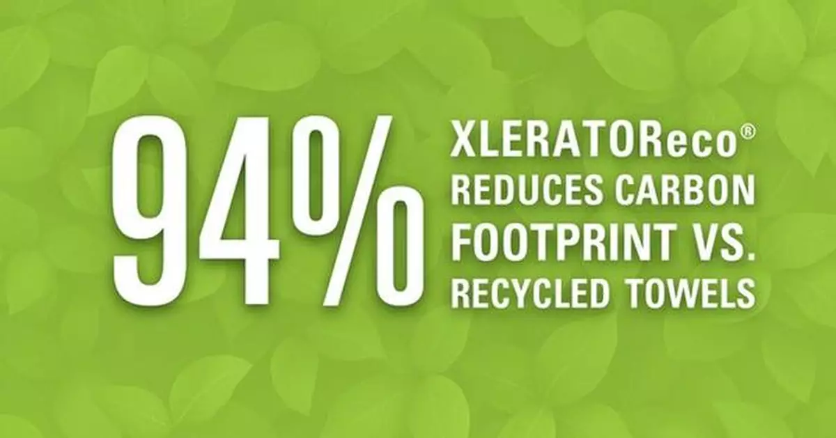 New LCA Study: XLERATOR® hand dryers slash carbon footprint by 94% compared to paper towels