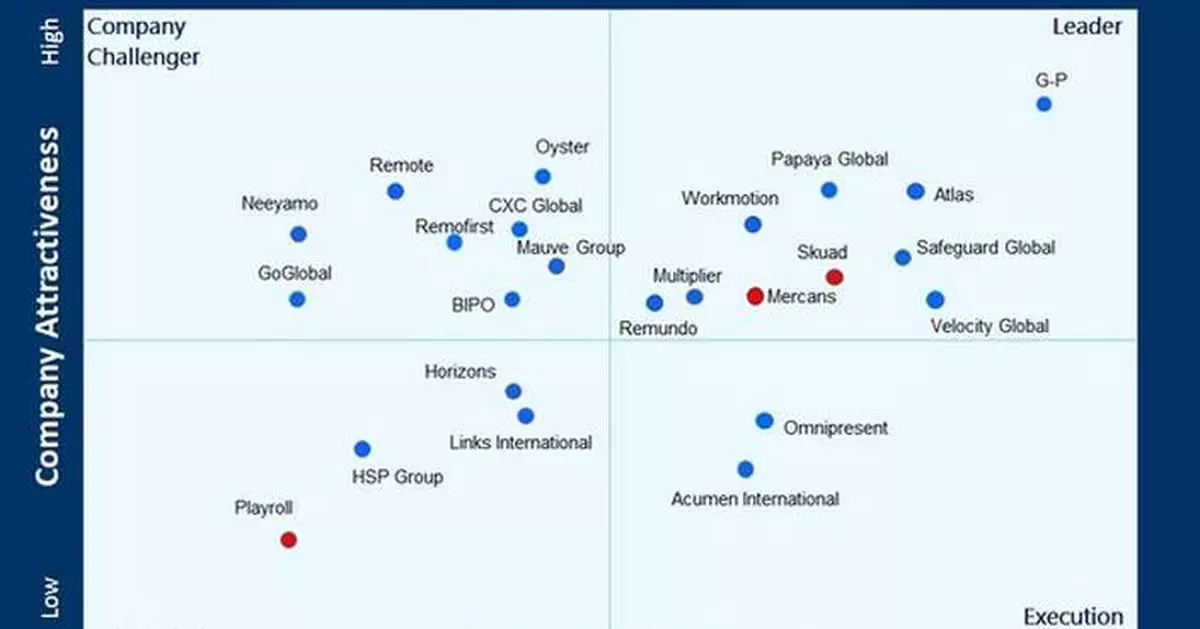 G-P Tops The IEC Dynamic Map and Named Leader in Global EOR Study 2025 for Third Consecutive Year