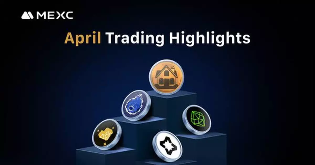 MEXC Lists 160 Tokens in April, Delivers Over 800% Returns Across Top Gainers