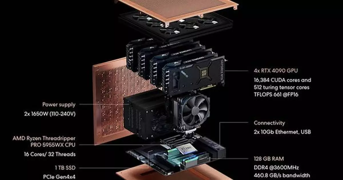 Autonomous Inc. Introduces Brainy: The Petaflop AI Workstation, Empowering a New Era of Deep Learning