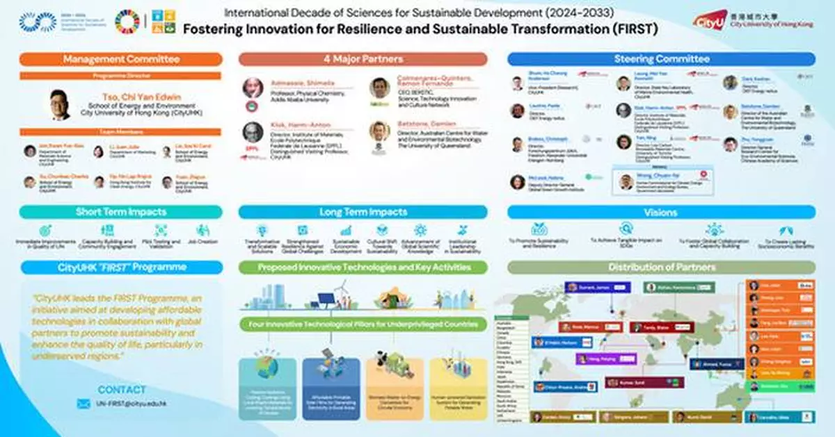 i2Cool's Radiative Cooling Technology to Drive Global Sustainability in UN-Backed FIRST Programme