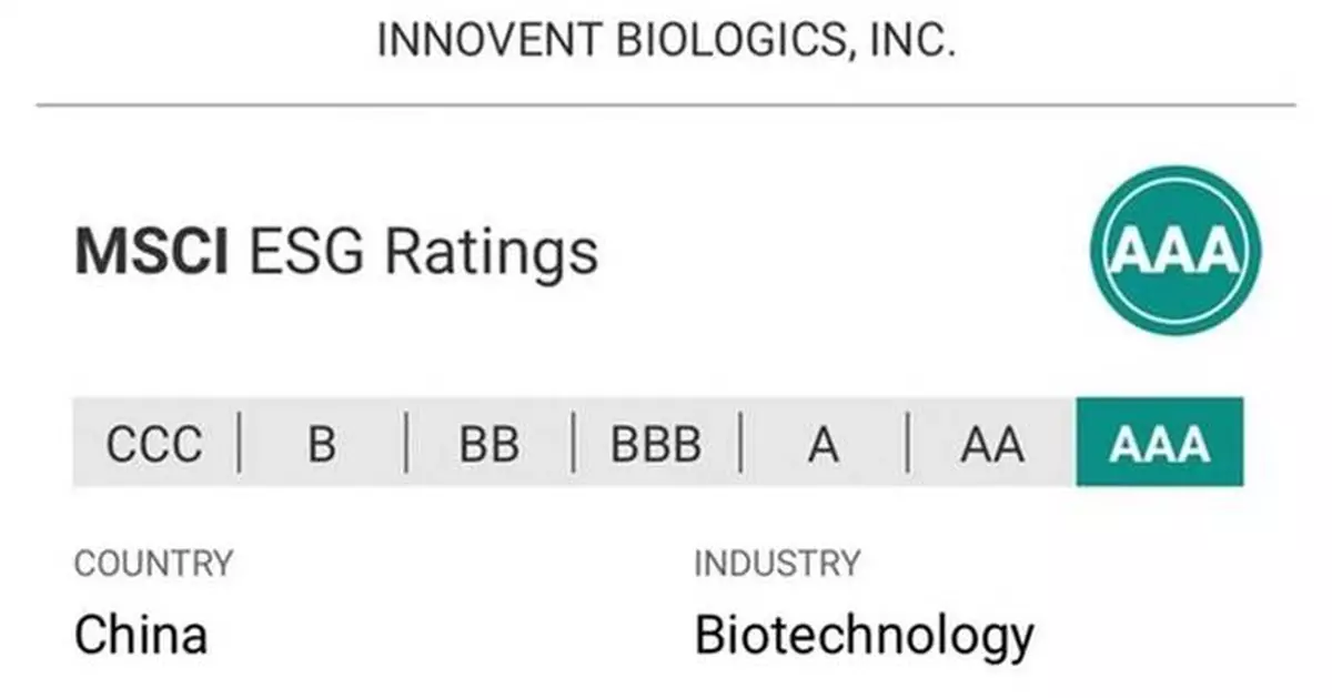 Innovent Released 2024 ESG Report, Underscoring Commitment to Sustainable Development and Global Innovation