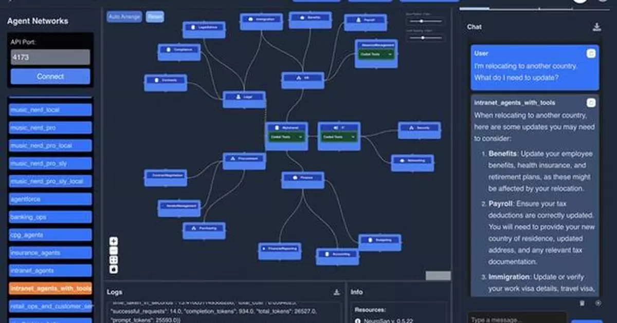 Cognizant Makes Scalable Agent Networks Accessible to Every Enterprise