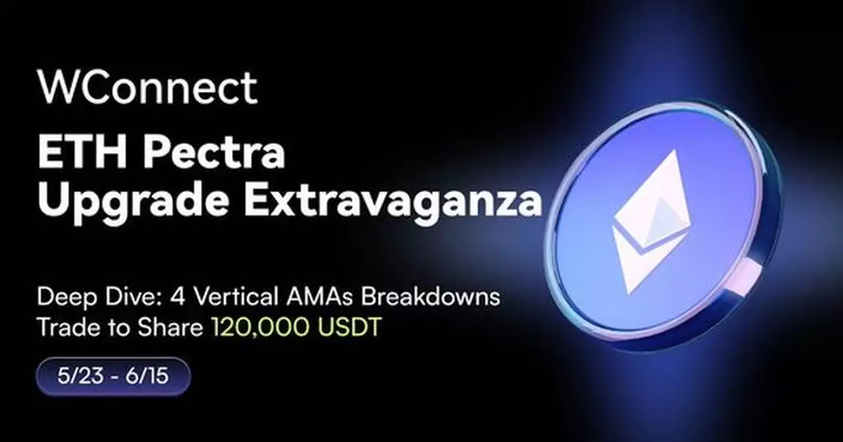 CoinW's WConnect Launches $120,000 Rewards Campaign to Celebrate Ethereum's Pectra Upgrade
