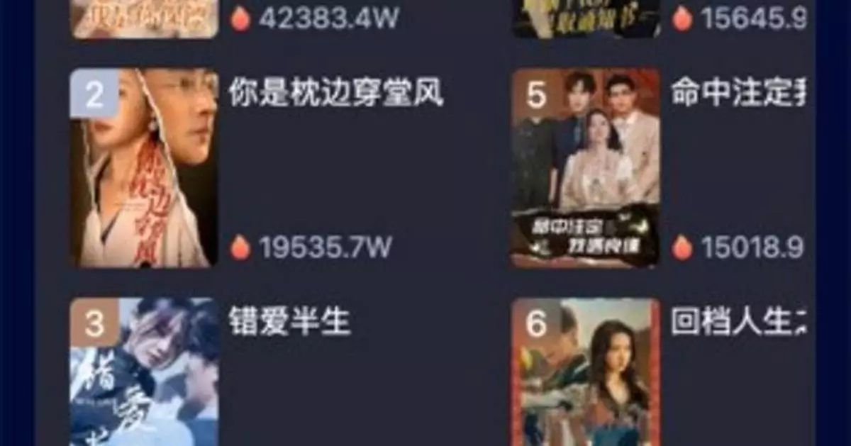 GIBO Announces Successful Application of inspirAI in Short Drama, Completes Thematic Creation Tests with HoneyReels, Pioneering Cross-Format Innovation in Anime and Live-Action Short Drama