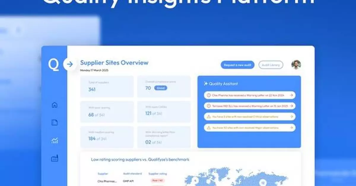 AI Meets Audit Powerhouse: Qualifyze Launches Quality Insights Platform to Help Global Pharma Manage Supplier Site Risk
