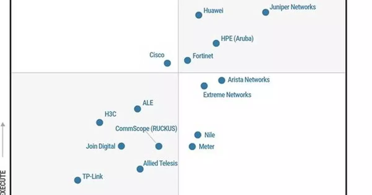 Nile is Named a Visionary by Gartner® in the 2025 Magic Quadrant™ for Enterprise Wired and Wireless LAN Infrastructure