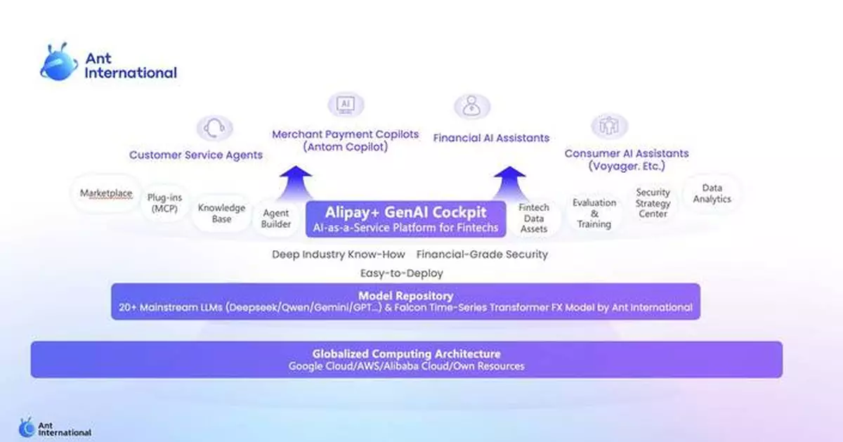 Ant International Pushes AI Strategy with AI Platform for Fintechs