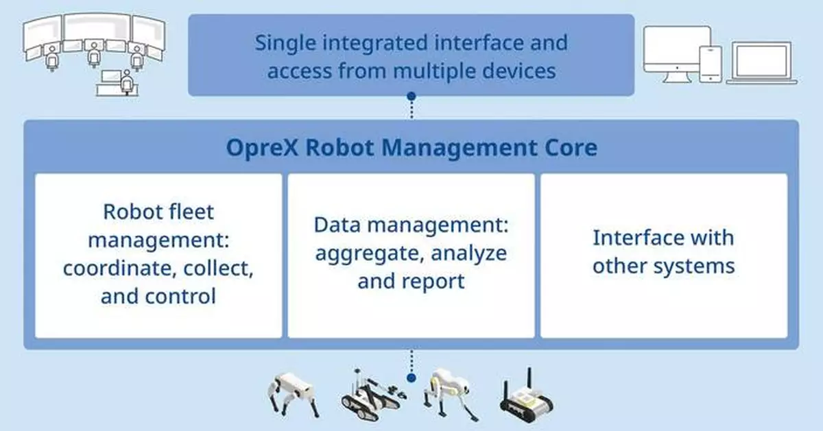 Yokogawa Collaborates with Shell on Robotics and AI Technology for Plant Maintenance