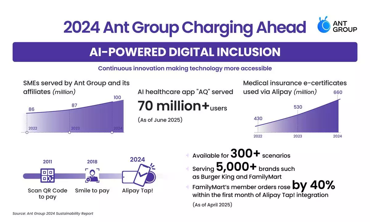 Ant Group 2024 Sustainability Report Highlights AI-Powered Digital Inclusion and New Initiatives From 3 Independent Units
