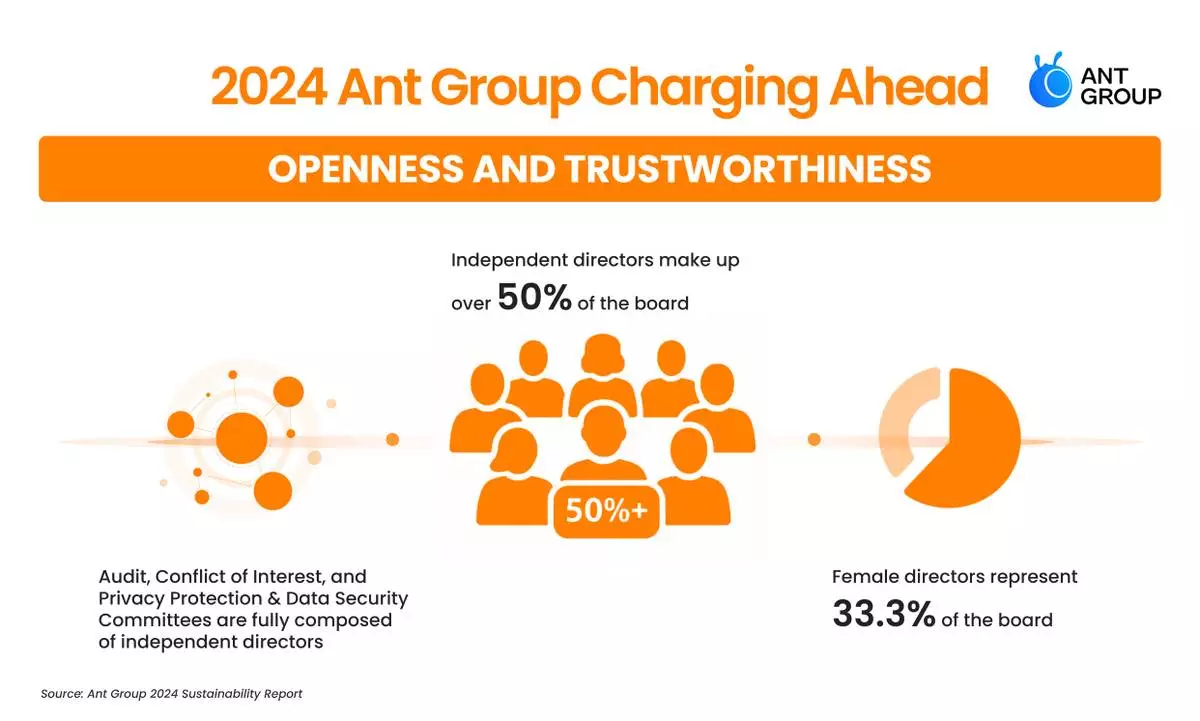 Ant Group 2024 Sustainability Report Highlights AI-Powered Digital Inclusion and New Initiatives From 3 Independent Units