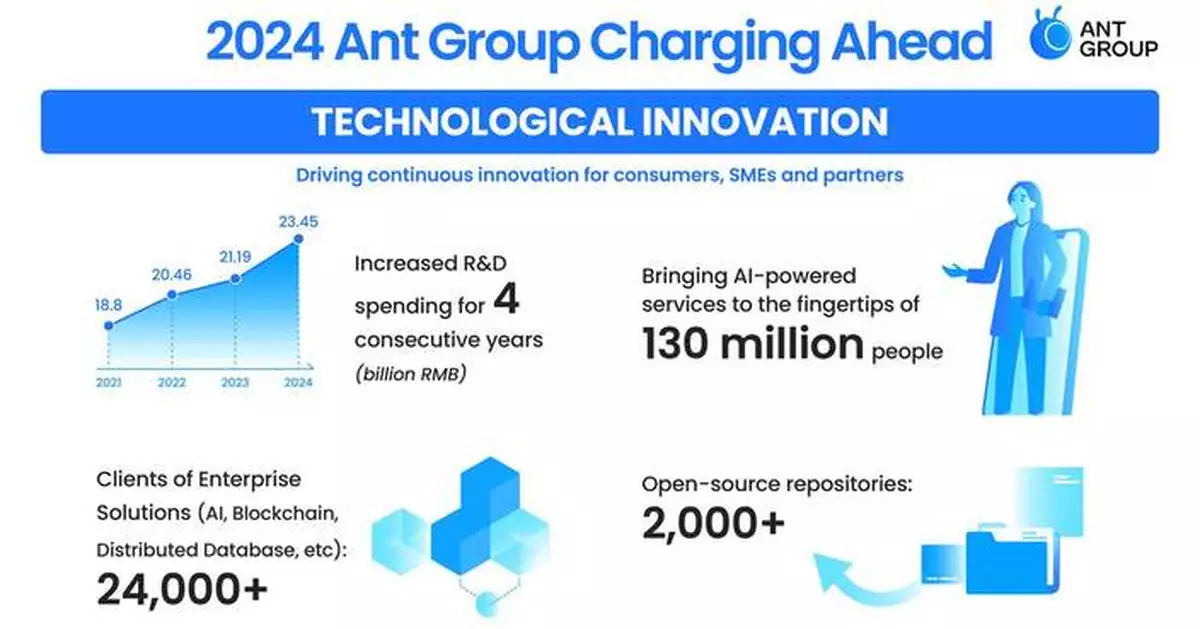 Ant Group 2024 Sustainability Report Highlights AI-Powered Digital Inclusion and New Initiatives From 3 Independent Units