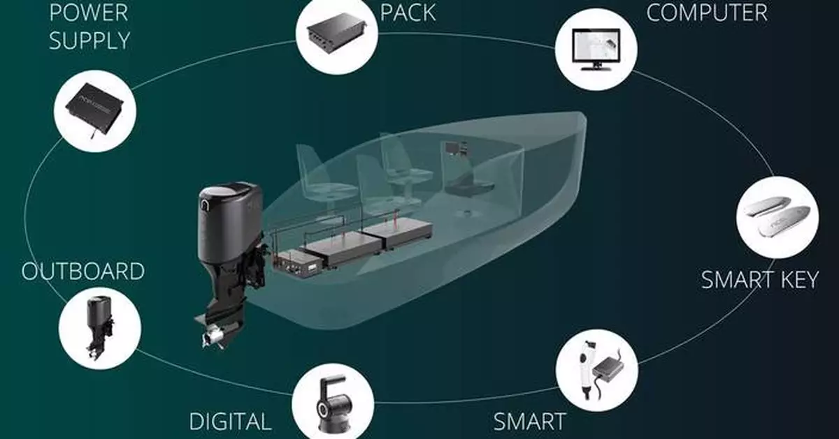 ACEL Power Partners With Vector Náutico to Launch MOLA-e Electric Boat Line in Spain