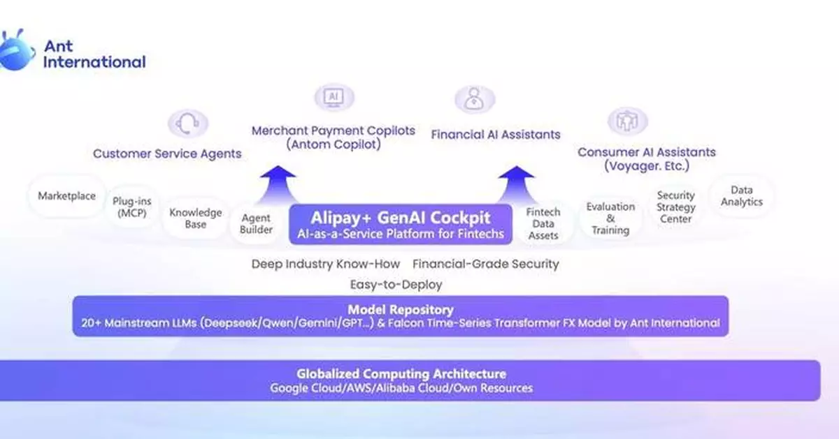 Ant International Pushes AI Strategy with AI Platform for Fintechs