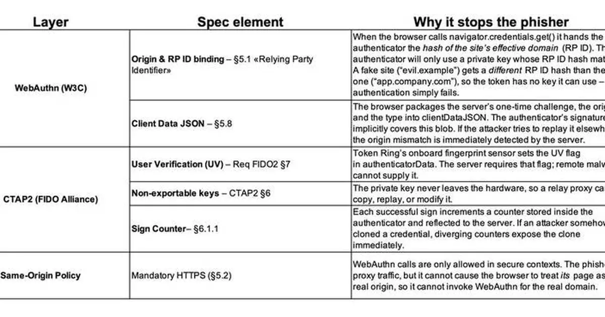 The Aflac Breach Was Preventable — Token’s Technology Proves It