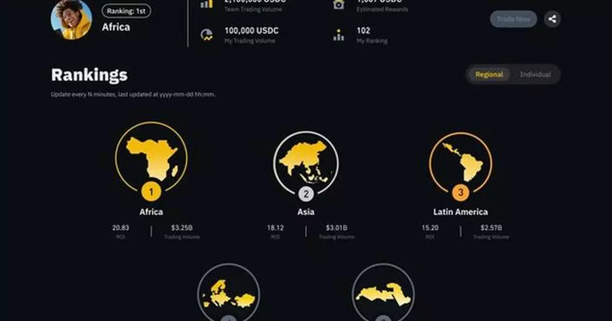 Binance Traders League Returns with $6 Million Prize Pool and New Enhancements including Regional Competitions and Trader's Passport