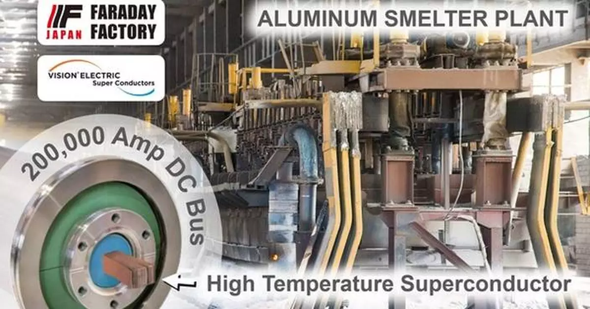 Faraday Factory Has Started Delivery of Superconductor Tapes for 200,000 Ampere Busbar to be installed at Aluminum Smelter Plant in Hamburg, Germany