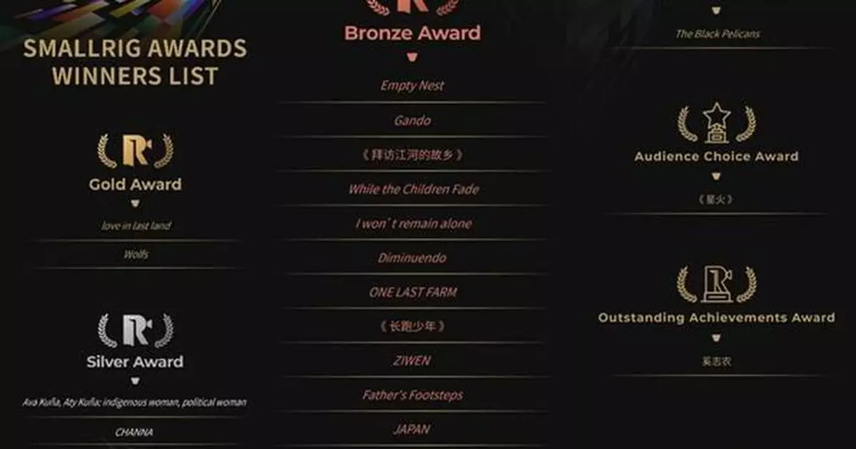 Witness the power of images to change the world: The First SmallRig Awards Announce 22 Global Winners