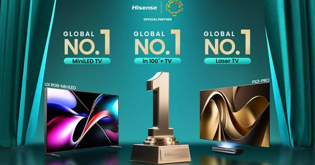 Hisense Tops Global Rankings in Q1 2025 for MiniLED, 100-inch and over, and Laser TVs