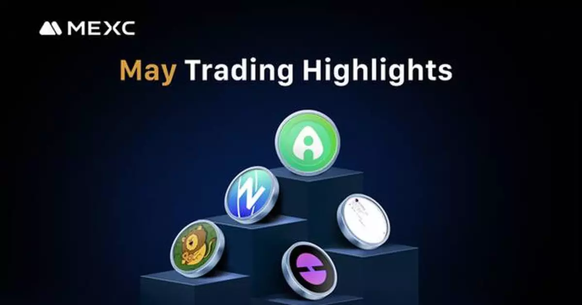 MEXC Hits 40M Users with 46% Growth in New Listing Token Trading Volume in May
