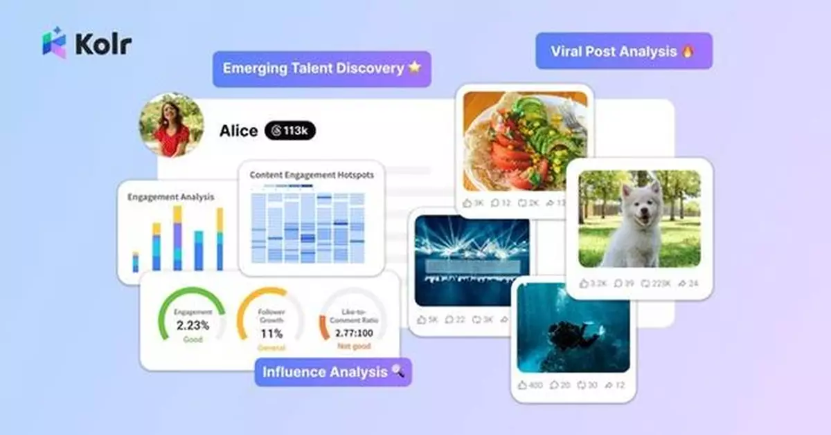 iKala's Kolr Unveils Major Product Update: Integrating Global Threads Data and Sparking a Social Media Craze with AI Personality Quizzes