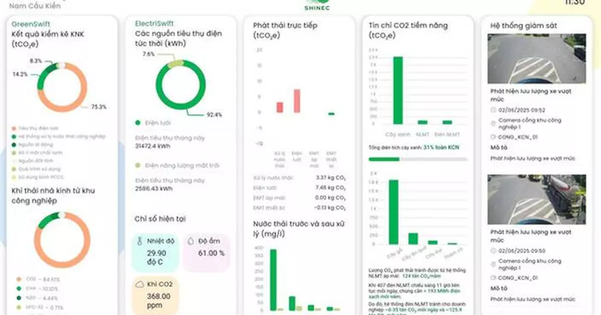 TPIsoftware Drives Vietnam's Industry 4.0 by Accelerating Nam Cau Kien Industrial Park Green Transformation with Newly-Launched ESG Platform 'Shinec Digital Green Economy'