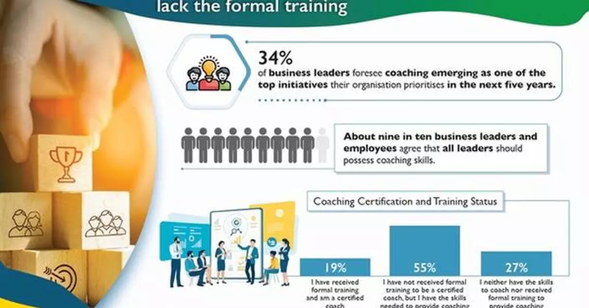 Coaching seen as key priority for the future workplace, yet more than half of business leaders lack the formal training