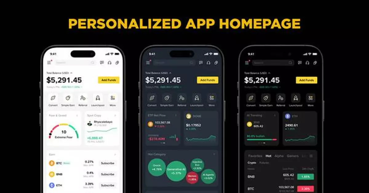 Binance Users Can Now Personalize Their Experience with New AI-powered UI/UX
