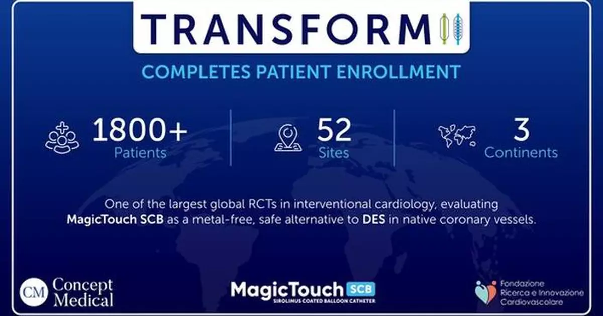Fondazione Ricerca e Innovazione Cardiovascolare Completes Enrollment in TRANSFORM II RCT, A landmark study comparing MagicTouch SCB vs DES in Native Coronary Vessels