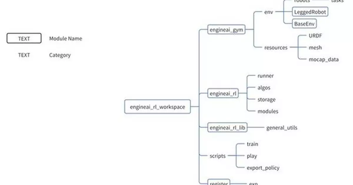 EngineAI Releases Comprehensive Open-Source Resources to Accelerate Robotics Development
