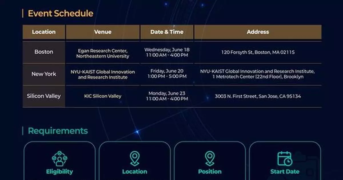 Korea Launches Global AI+S&amp;T Postdoctoral Fellowship