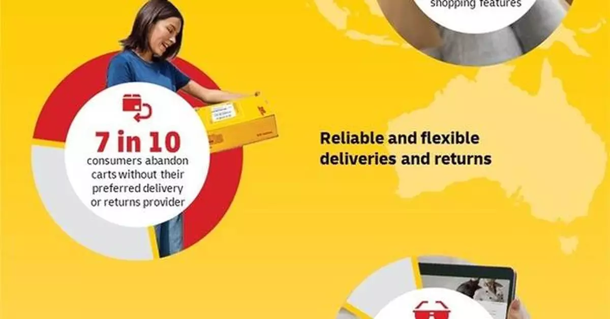 DHL's E-Commerce Trends Report 2025: AI and social media reshaping online shopping in Asia Pacific