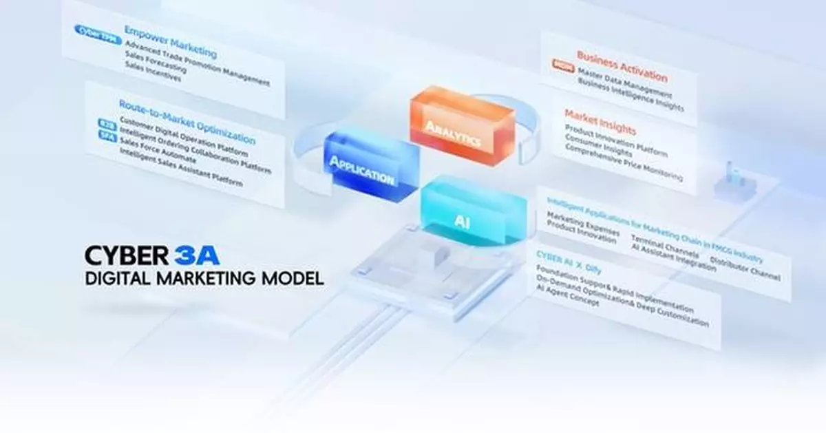 Cyberway:The Common Choice for Digital Transformation of FMCG Fortune 500 Industries