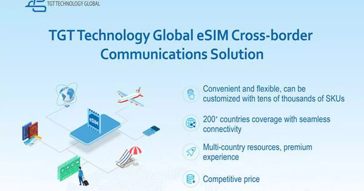 TGT Technology Global Launches Innovative Cross-Border eSIM Solution at MWC2025, Delivering Seamless Connectivity for Japanese Travelers