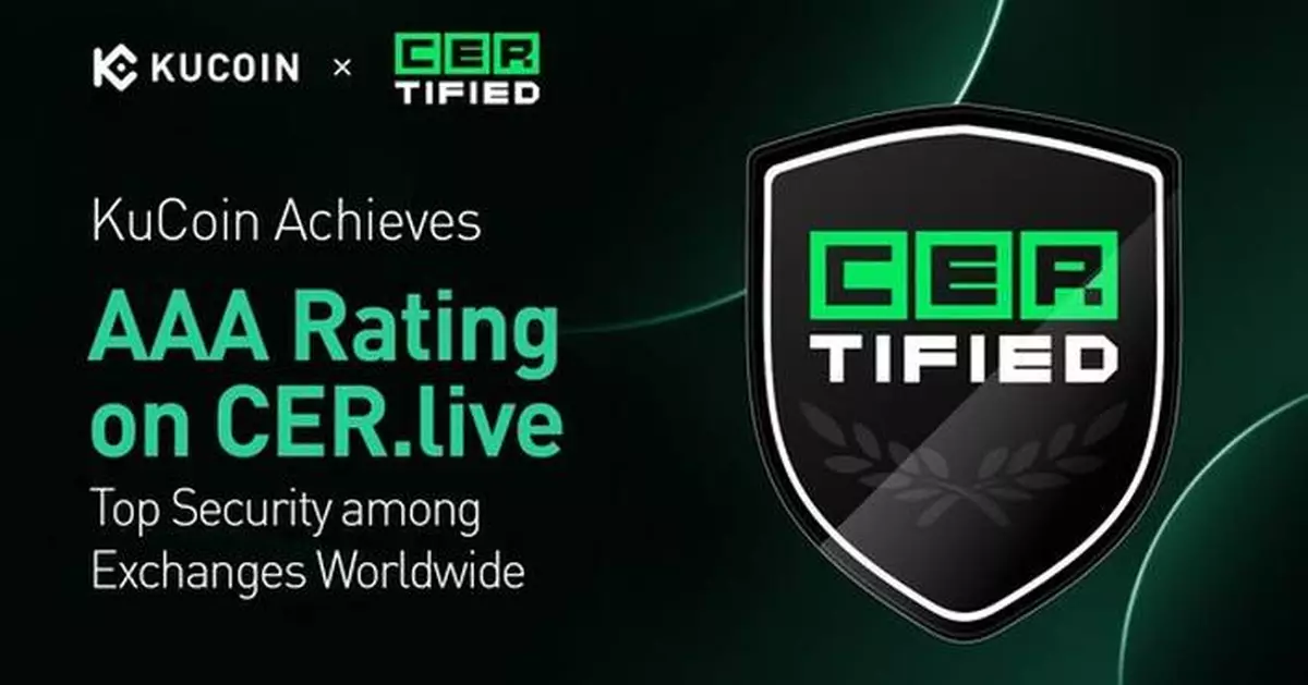 KuCoin Achieves AAA Rating on CER.live, Solidifying Position as a Top Secure Cryptocurrency Exchange
