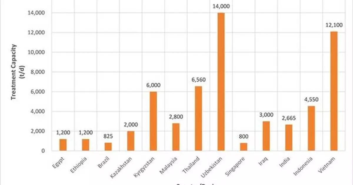 Which Chinese Company Leads the Waste-to-Energy Expansion Overseas?